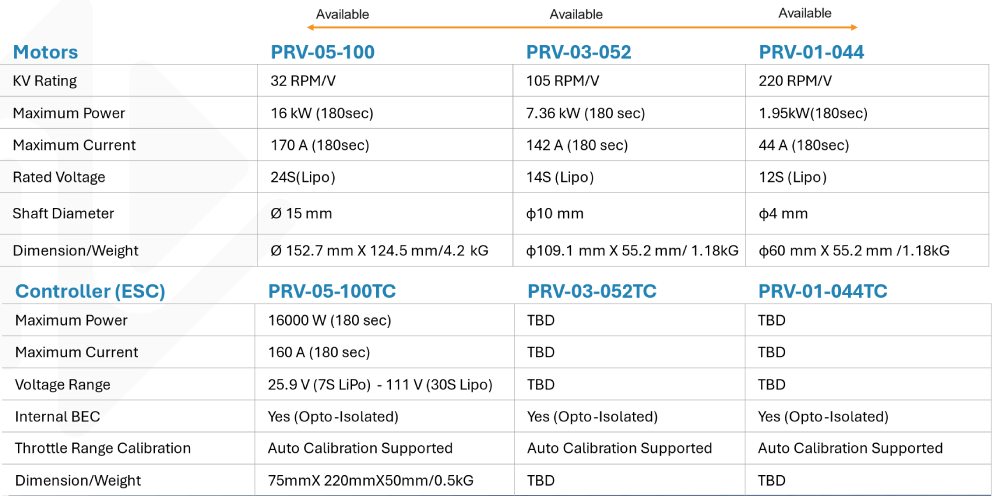 Drone Motors & ESC