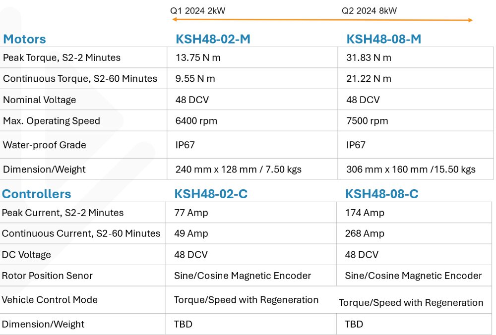 EV Motors & Controllers